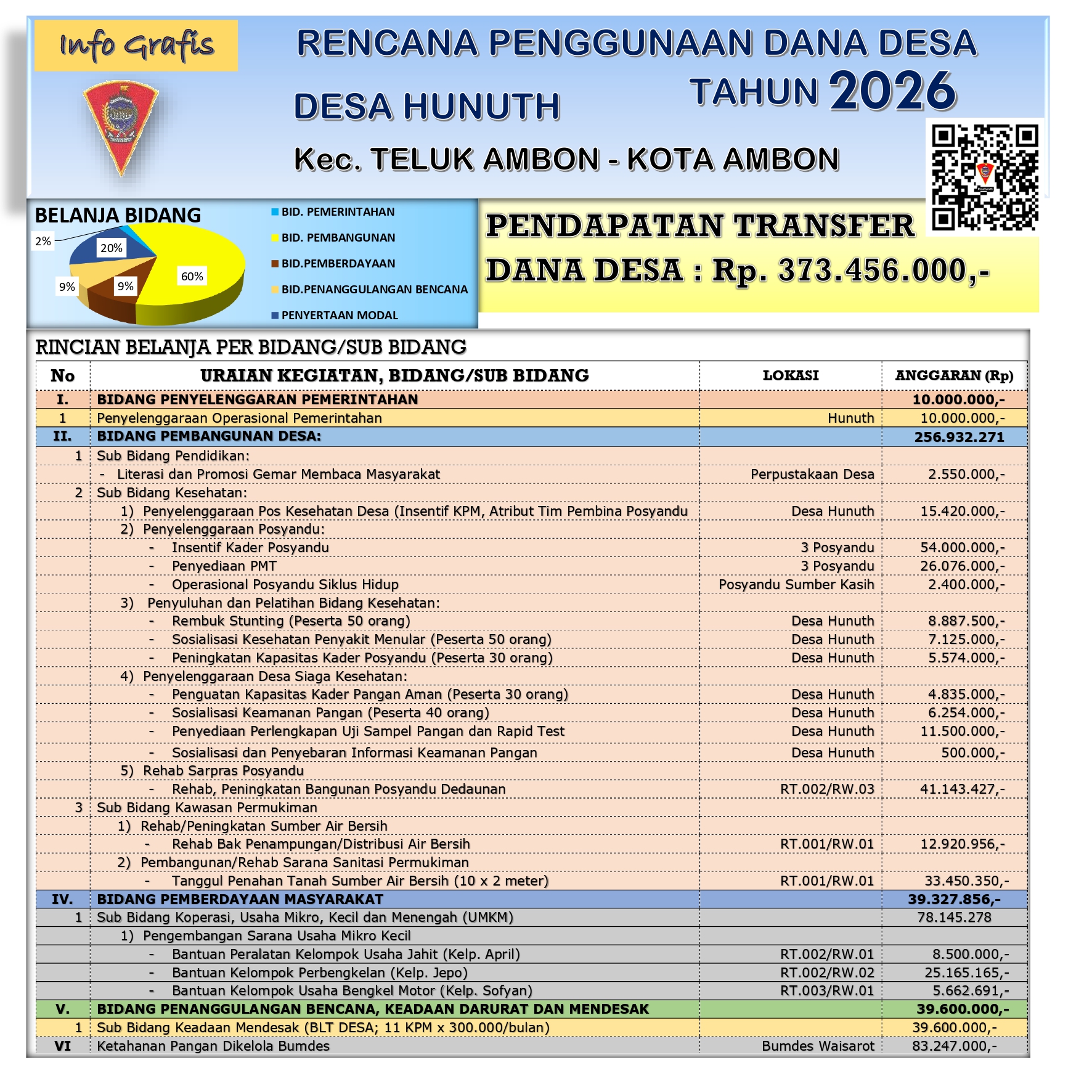 Infografis Rencana Penggunaan Dana Desa Tahun 2026 